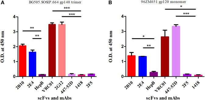 https://cdn.ncbi.nlm.nih.gov/pmc/blobs/bdca/5694743/d3aa8cf4fd4f/fimmu-08-01568-g004.jpg