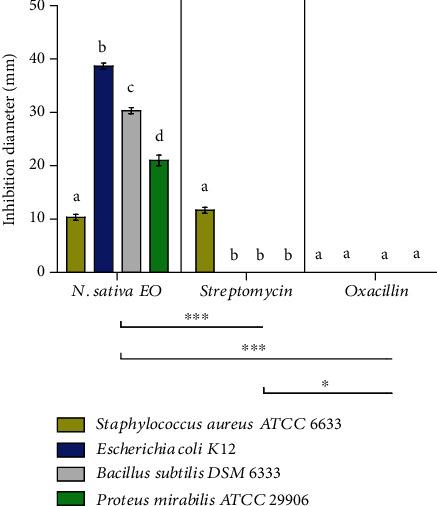 https://cdn.ncbi.nlm.nih.gov/pmc/blobs/bdcc/9363207/1af563ec01aa/BMRI2022-5218950.007.jpg