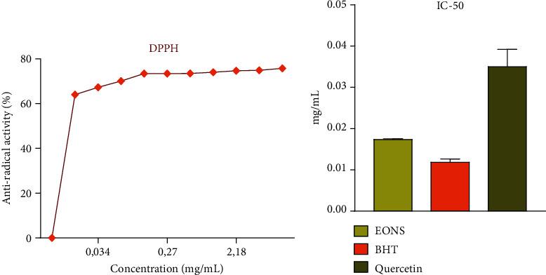 https://cdn.ncbi.nlm.nih.gov/pmc/blobs/bdcc/9363207/48bdf15ce295/BMRI2022-5218950.003.jpg