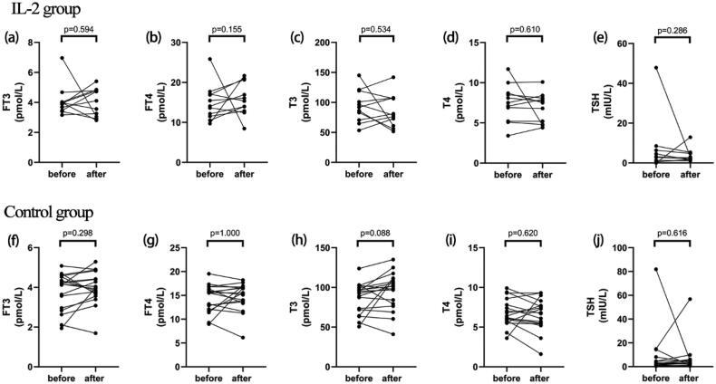 https://cdn.ncbi.nlm.nih.gov/pmc/blobs/bdcd/10392266/d6f146621e35/IANN_A_2238600_F0001_B.jpg