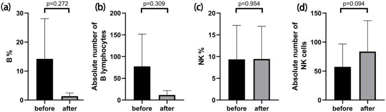https://cdn.ncbi.nlm.nih.gov/pmc/blobs/bdcd/10392266/ed8b30185f4e/IANN_A_2238600_F0004_C.jpg