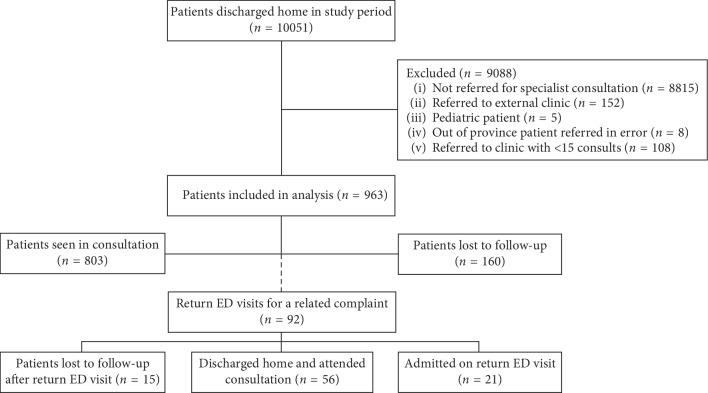 https://cdn.ncbi.nlm.nih.gov/pmc/blobs/bdcf/6875006/136f7f4e8119/EMI2019-5179081.001.jpg