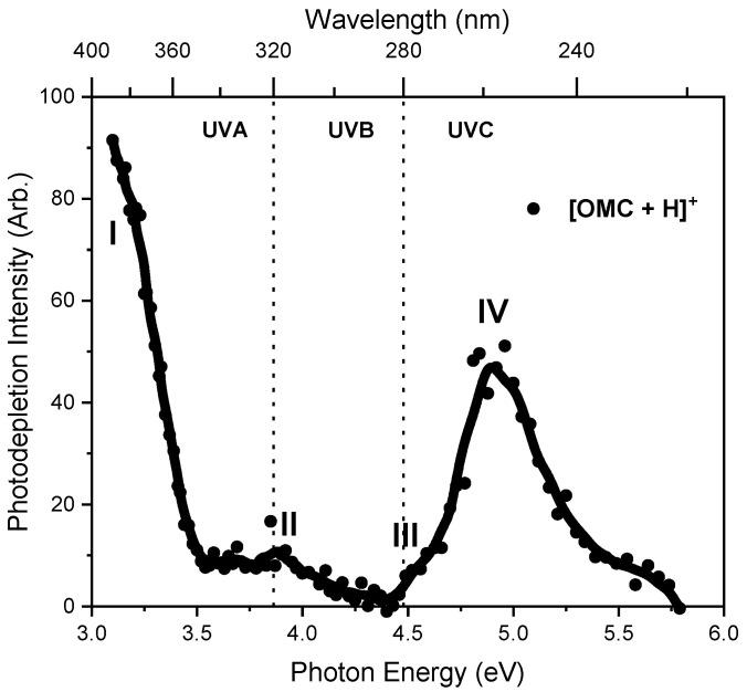 https://cdn.ncbi.nlm.nih.gov/pmc/blobs/bdcf/9780824/4ab2afc63942/molecules-27-08796-g002.jpg