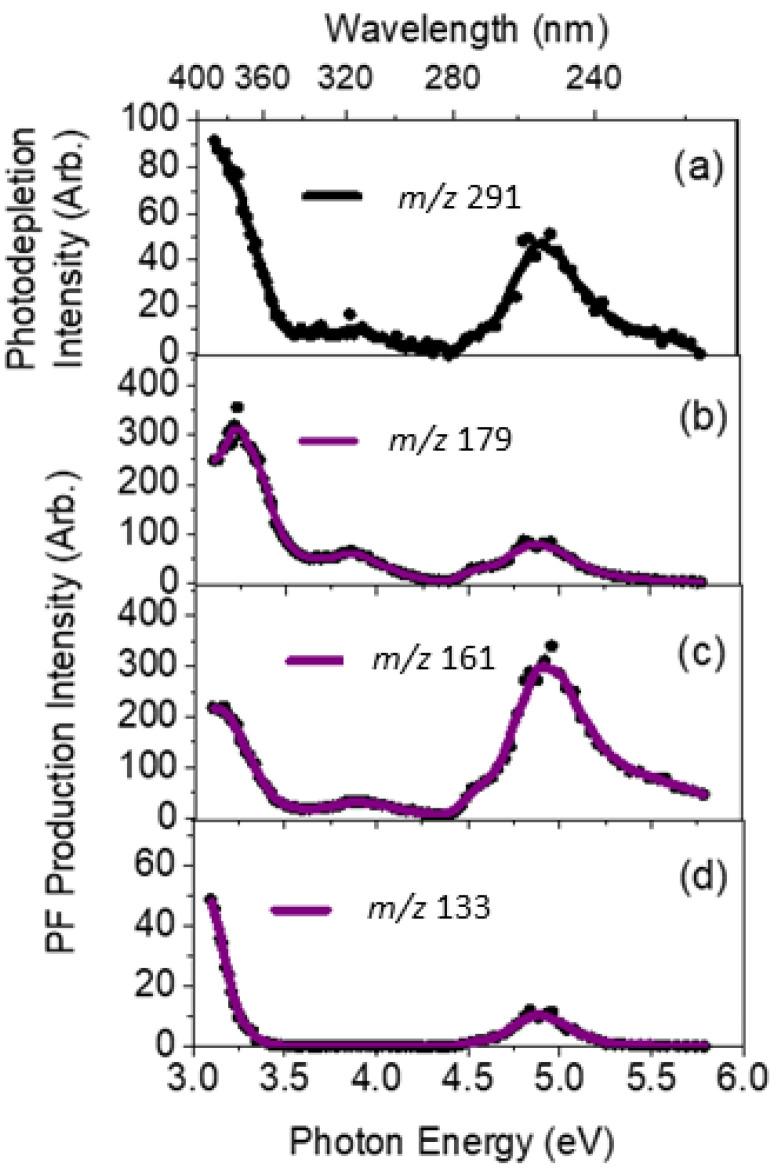https://cdn.ncbi.nlm.nih.gov/pmc/blobs/bdcf/9780824/62cc90e30da1/molecules-27-08796-g003.jpg