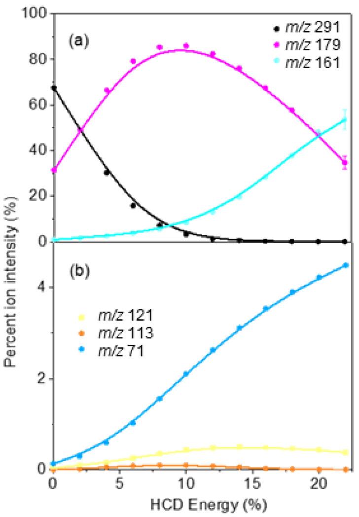 https://cdn.ncbi.nlm.nih.gov/pmc/blobs/bdcf/9780824/e6ae70c505c9/molecules-27-08796-g005.jpg