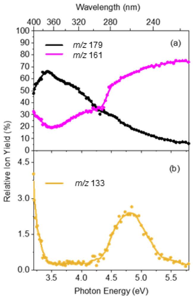 https://cdn.ncbi.nlm.nih.gov/pmc/blobs/bdcf/9780824/ec841b7d4ecd/molecules-27-08796-g004.jpg