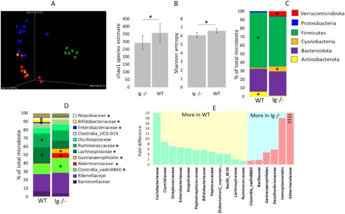 https://cdn.ncbi.nlm.nih.gov/pmc/blobs/bdd2/11512033/0e191d41f16d/41598_2024_76856_Fig4_HTML.jpg