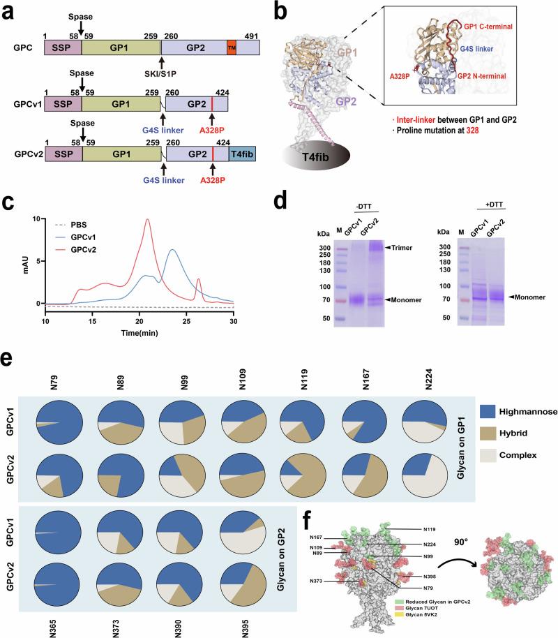 https://cdn.ncbi.nlm.nih.gov/pmc/blobs/bdd3/11847010/1c675003c7e9/41541_2025_1090_Fig1_HTML.jpg