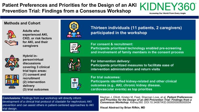 https://cdn.ncbi.nlm.nih.gov/pmc/blobs/bdd4/11556923/96e2bffdd5dd/kidney360-5-1455-g001.jpg
