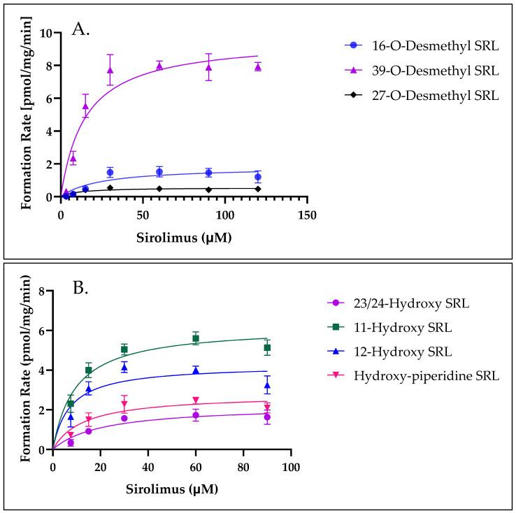 https://cdn.ncbi.nlm.nih.gov/pmc/blobs/bdd4/12299981/0f2ee73c3e3d/metabolites-15-00489-g008.jpg