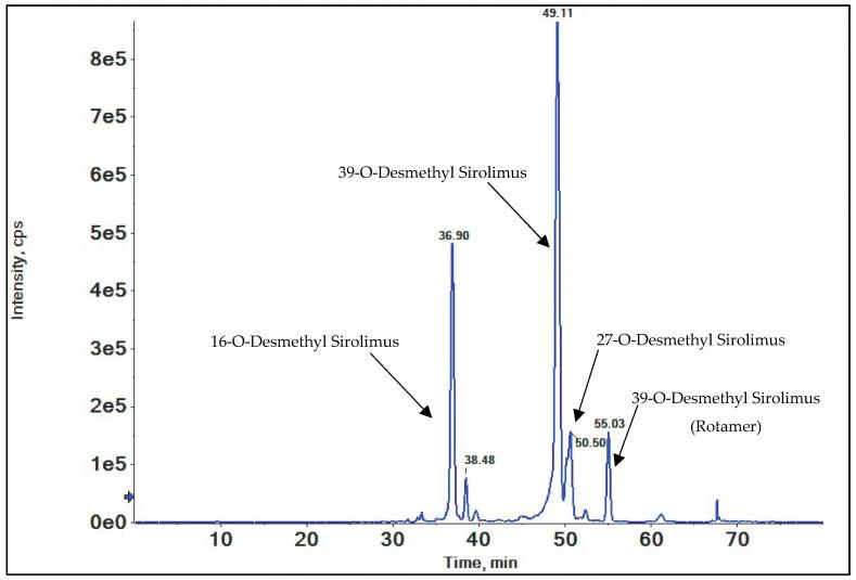 https://cdn.ncbi.nlm.nih.gov/pmc/blobs/bdd4/12299981/c2867b543a0b/metabolites-15-00489-g004.jpg