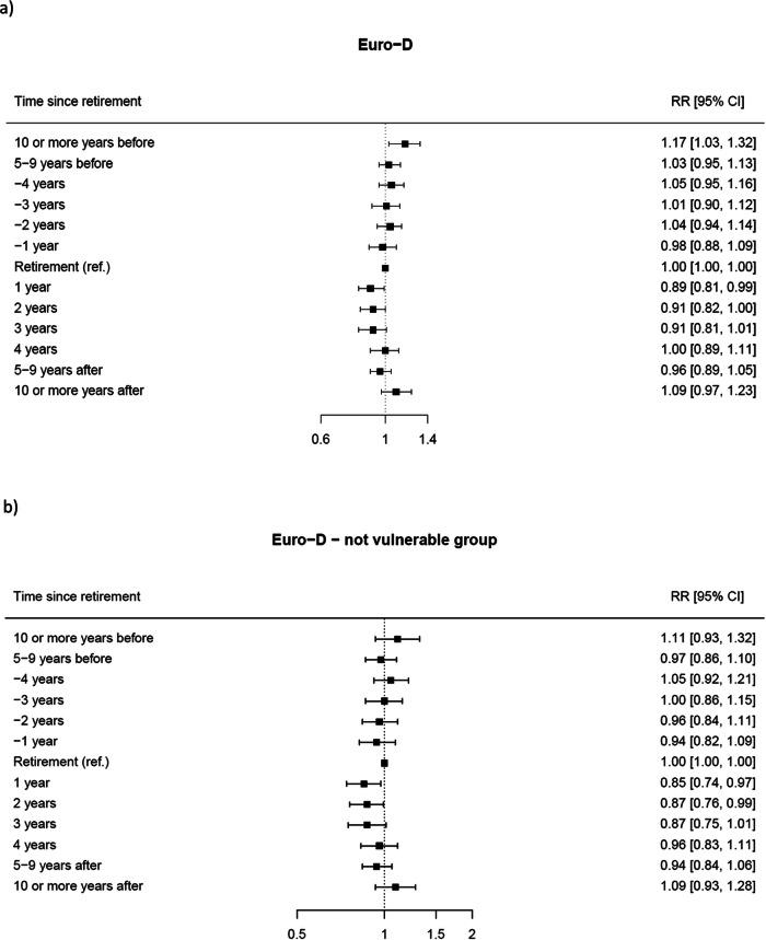 https://cdn.ncbi.nlm.nih.gov/pmc/blobs/bdd5/10227535/02da5ccb7149/S2045796023000239_fig2.jpg
