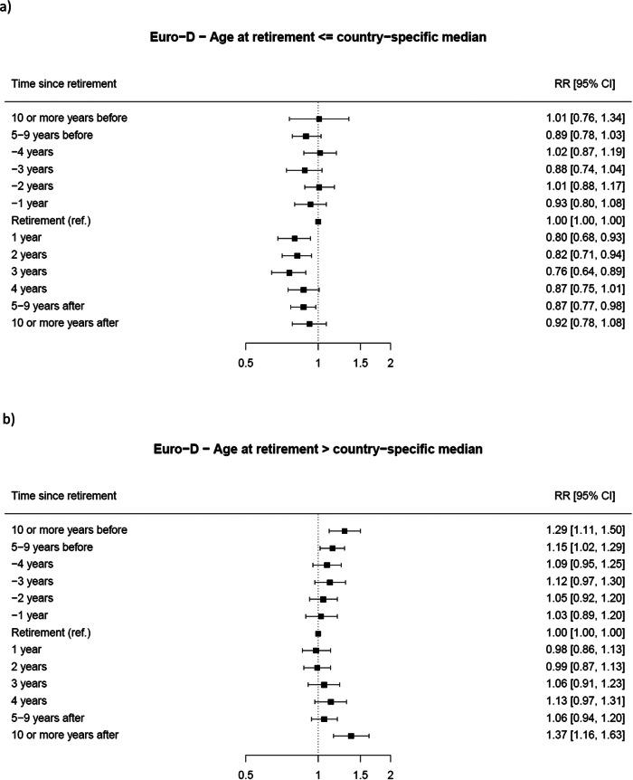 https://cdn.ncbi.nlm.nih.gov/pmc/blobs/bdd5/10227535/20320cea38d2/S2045796023000239_fig4.jpg