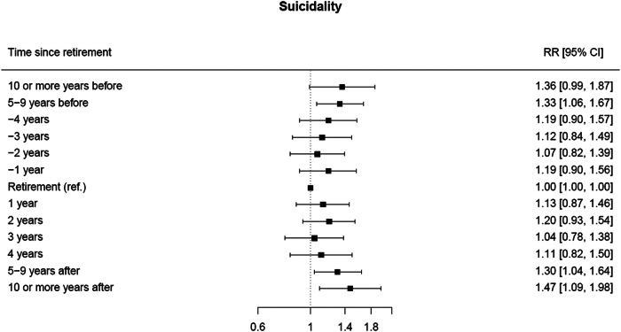 https://cdn.ncbi.nlm.nih.gov/pmc/blobs/bdd5/10227535/7f2bfd529a4c/S2045796023000239_fig5.jpg