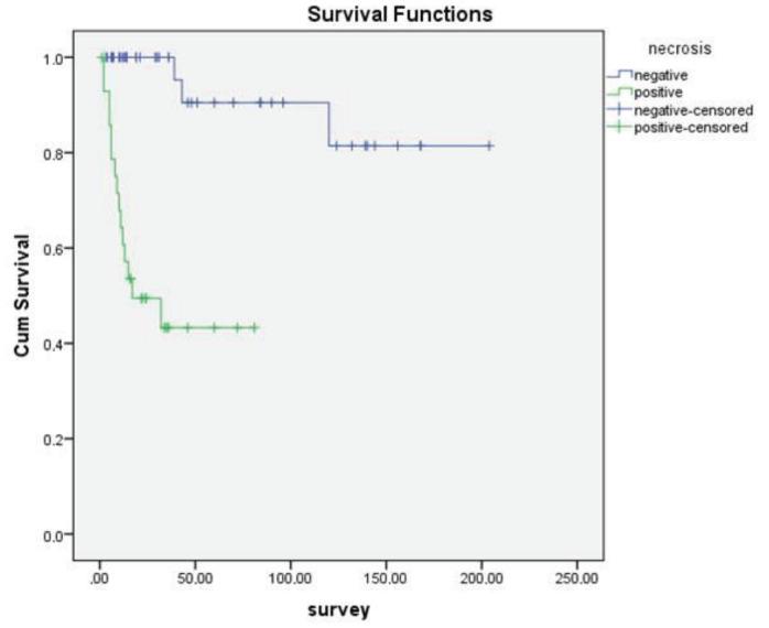 https://cdn.ncbi.nlm.nih.gov/pmc/blobs/bdd5/7350879/f7678ea6a338/turkjmedsci-49-153-fig002.jpg