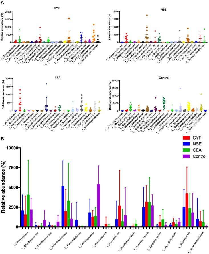 https://cdn.ncbi.nlm.nih.gov/pmc/blobs/bdd7/6775324/a7a10c458785/ijbsv15p2381g003.jpg
