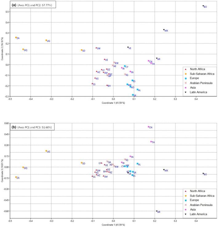 https://cdn.ncbi.nlm.nih.gov/pmc/blobs/bdd8/10265100/1a6d92141db0/MGG3-11-e2156-g004.jpg