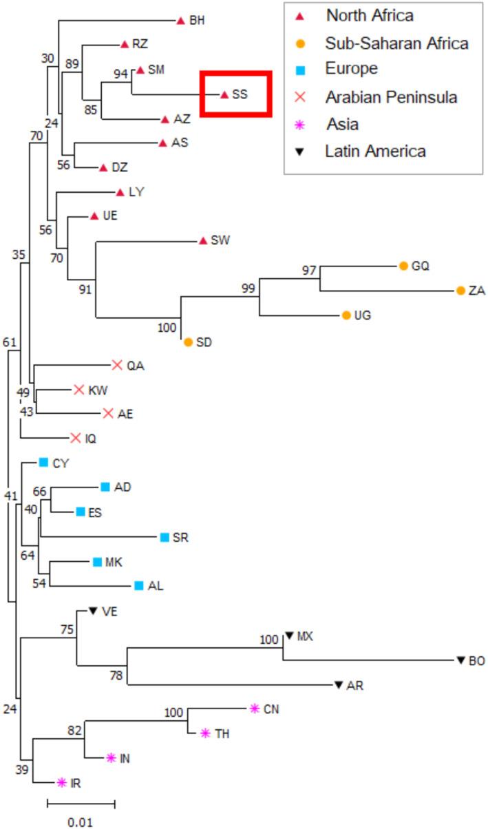 https://cdn.ncbi.nlm.nih.gov/pmc/blobs/bdd8/10265100/eea9c3f223b2/MGG3-11-e2156-g001.jpg
