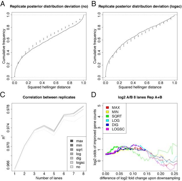 https://cdn.ncbi.nlm.nih.gov/pmc/blobs/bdd8/4787746/28db75ea617b/gkv696fig7.jpg