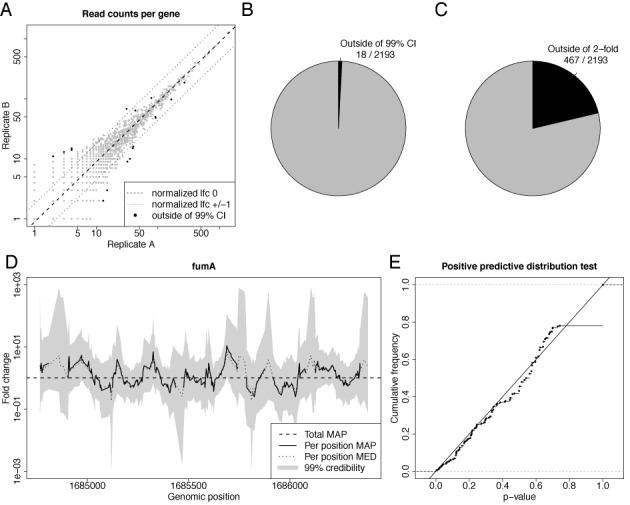 https://cdn.ncbi.nlm.nih.gov/pmc/blobs/bdd8/4787746/59c4d90a1b53/gkv696fig2.jpg