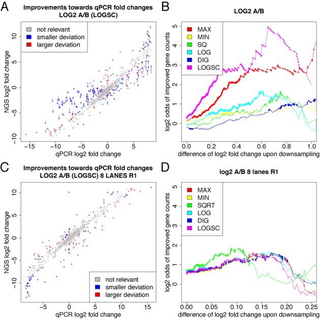 https://cdn.ncbi.nlm.nih.gov/pmc/blobs/bdd8/4787746/5daef2051018/gkv696fig5.jpg