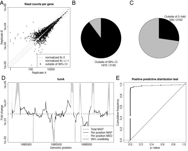 https://cdn.ncbi.nlm.nih.gov/pmc/blobs/bdd8/4787746/a900615b8b90/gkv696fig4.jpg