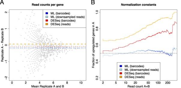 https://cdn.ncbi.nlm.nih.gov/pmc/blobs/bdd8/4787746/e83397fc21b1/gkv696fig8.jpg