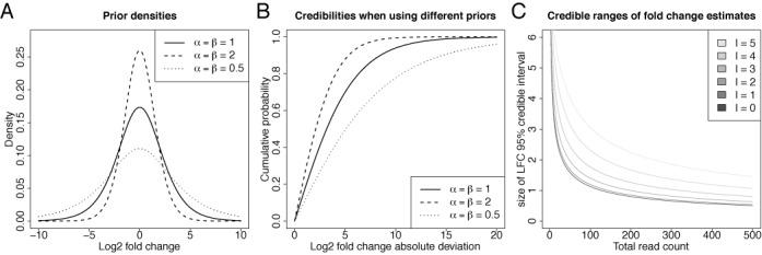 https://cdn.ncbi.nlm.nih.gov/pmc/blobs/bdd8/4787746/fa0155c1009b/gkv696fig3.jpg