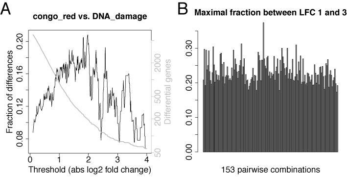 https://cdn.ncbi.nlm.nih.gov/pmc/blobs/bdd8/4787746/fda633cf9463/gkv696fig6.jpg