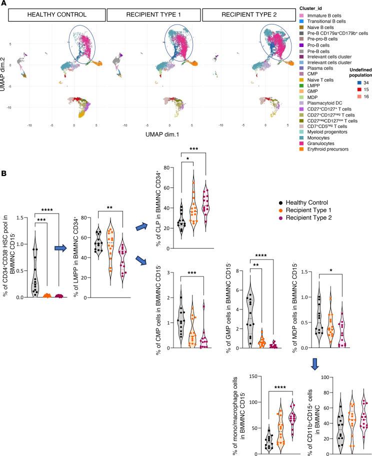 https://cdn.ncbi.nlm.nih.gov/pmc/blobs/bdd9/11473149/6c87370ec76b/jci-134-180331-g027.jpg