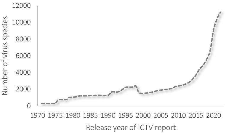 https://cdn.ncbi.nlm.nih.gov/pmc/blobs/bddb/10893365/fe2231fb960e/pathogens-13-00152-g001.jpg