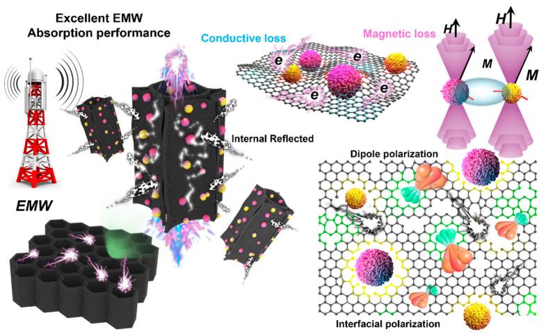 https://cdn.ncbi.nlm.nih.gov/pmc/blobs/bddb/11547459/fd22618688bb/materials-17-05239-g007.jpg