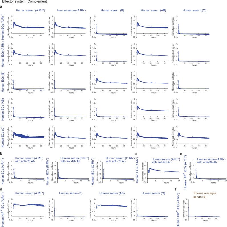 https://cdn.ncbi.nlm.nih.gov/pmc/blobs/bddb/12008267/f15a70c75694/41467_2025_58774_Fig2_HTML.jpg