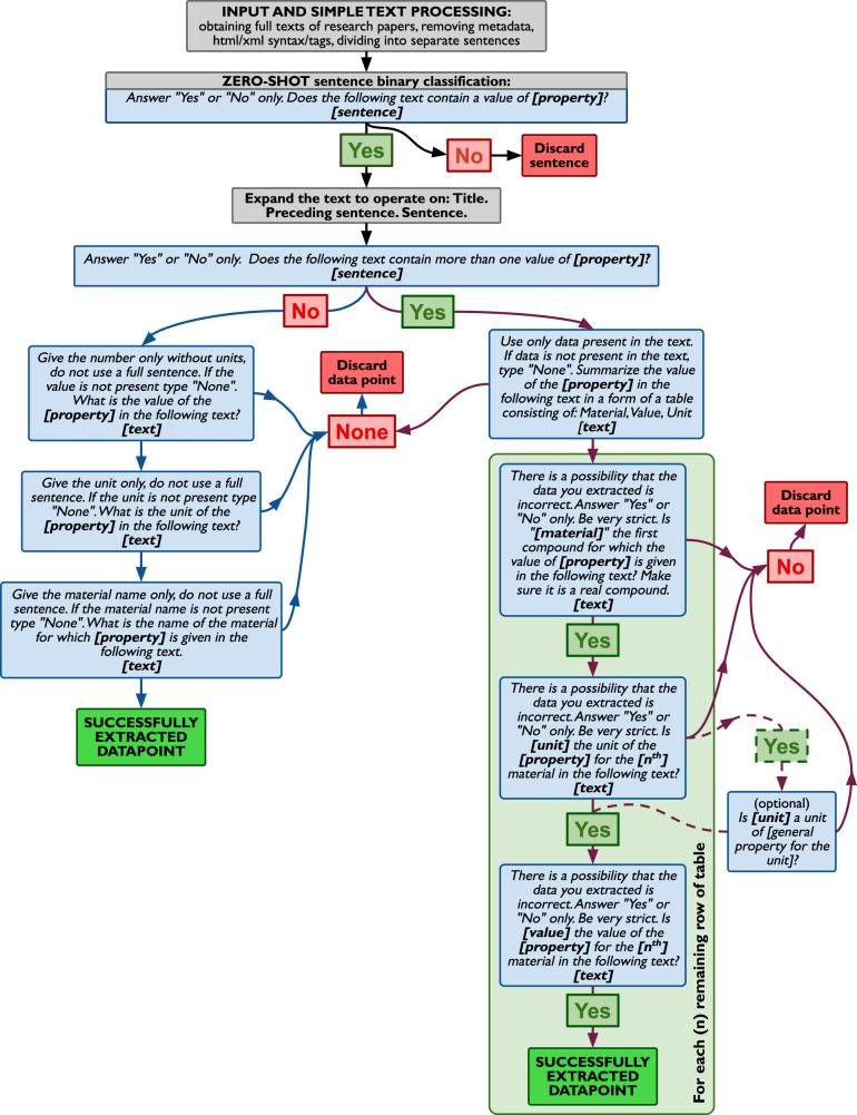 https://cdn.ncbi.nlm.nih.gov/pmc/blobs/bddc/10882009/277ced6a561a/41467_2024_45914_Fig2_HTML.jpg