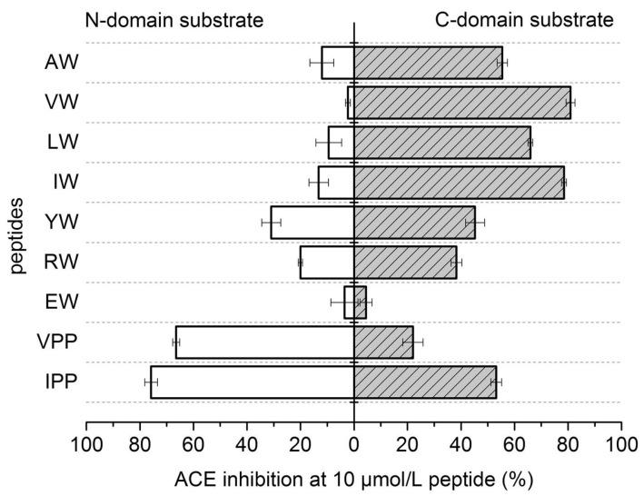https://cdn.ncbi.nlm.nih.gov/pmc/blobs/bdde/10254462/732fb321d6dc/molecules-28-04532-g002.jpg
