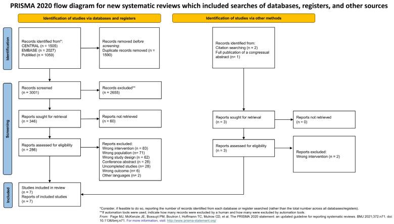 https://cdn.ncbi.nlm.nih.gov/pmc/blobs/bdde/11506077/bd192be10949/biomedicines-12-02412-g001.jpg