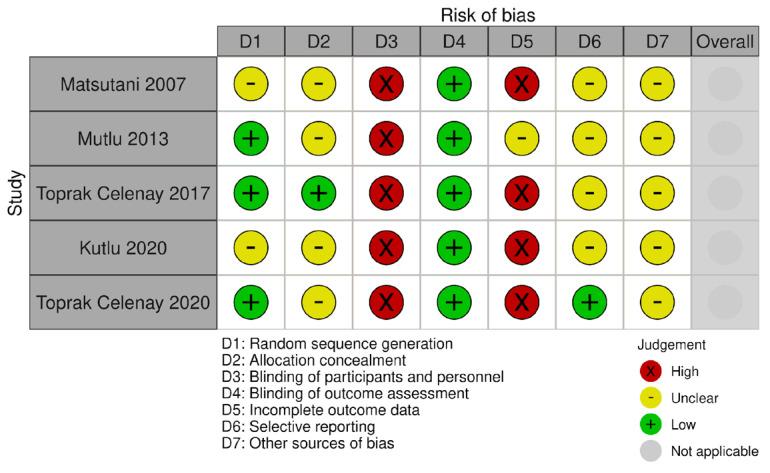 https://cdn.ncbi.nlm.nih.gov/pmc/blobs/bdde/11506077/db253627eea2/biomedicines-12-02412-g003.jpg