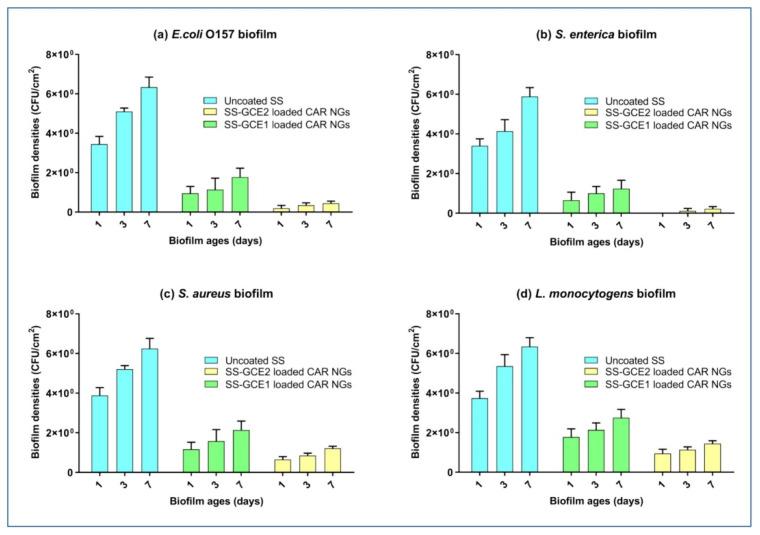 https://cdn.ncbi.nlm.nih.gov/pmc/blobs/bdde/12189420/bbd40aac4fd6/antibiotics-14-00555-g005.jpg