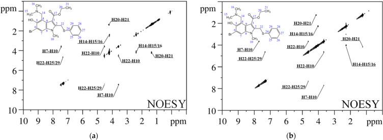 https://cdn.ncbi.nlm.nih.gov/pmc/blobs/bdde/9865235/4c5bb9767e49/pharmaceutics-15-00226-g002.jpg