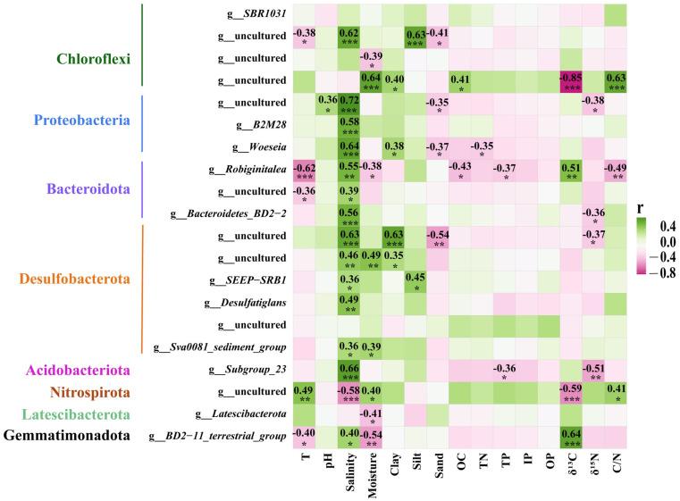 https://cdn.ncbi.nlm.nih.gov/pmc/blobs/bddf/11678403/b5fe08fa828e/microorganisms-12-02607-g008.jpg