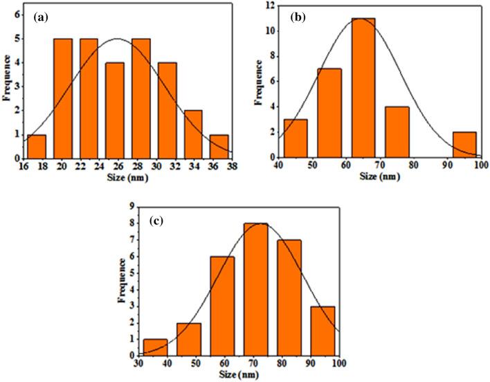 https://cdn.ncbi.nlm.nih.gov/pmc/blobs/bddf/9529963/d8fc5eae8df4/41598_2022_20685_Fig6_HTML.jpg