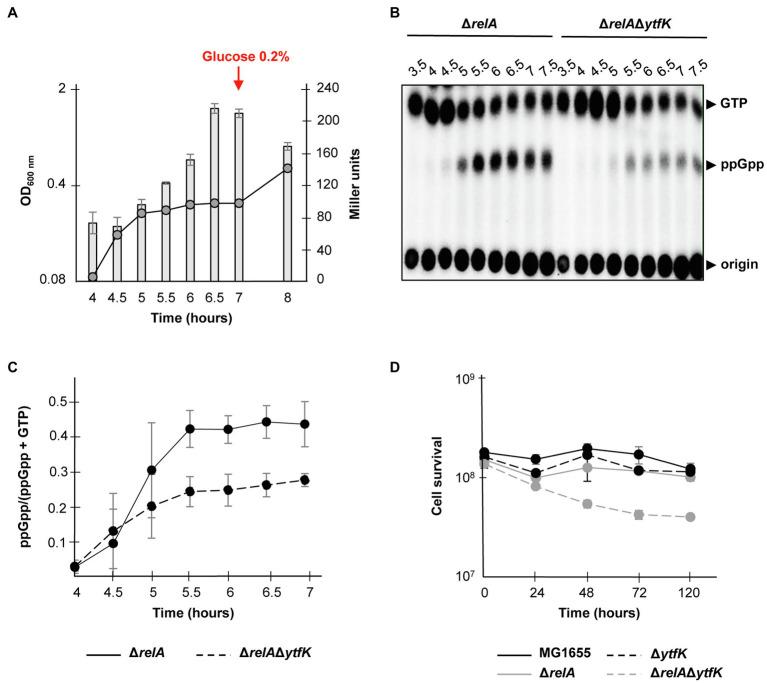 https://cdn.ncbi.nlm.nih.gov/pmc/blobs/bde2/8600398/e2d11dd2d625/fmicb-12-775164-g004.jpg