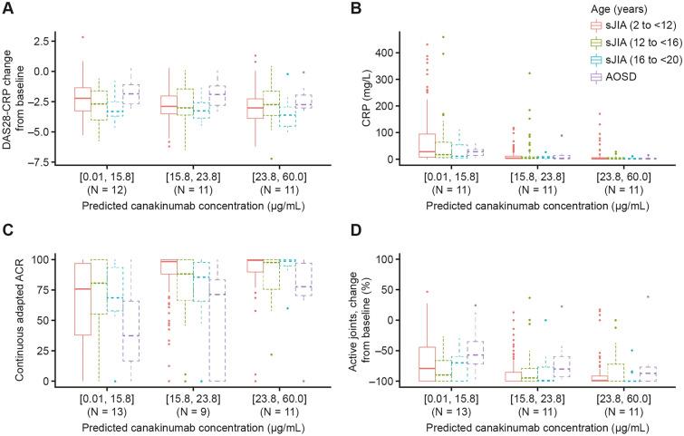 https://cdn.ncbi.nlm.nih.gov/pmc/blobs/bde2/8964916/45755b22cc68/40744_2021_422_Fig2_HTML.jpg