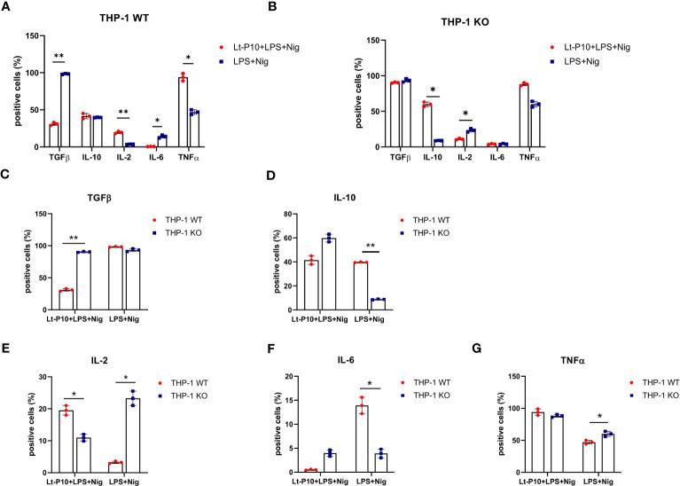 https://cdn.ncbi.nlm.nih.gov/pmc/blobs/bde3/11066211/892b21781e69/fimmu-15-1298275-g005.jpg