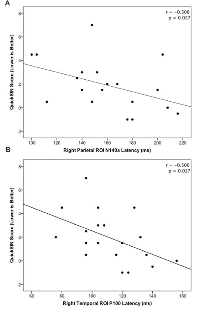 https://cdn.ncbi.nlm.nih.gov/pmc/blobs/bde3/5943502/519ffd245e96/fnhum-12-00172-g0004.jpg