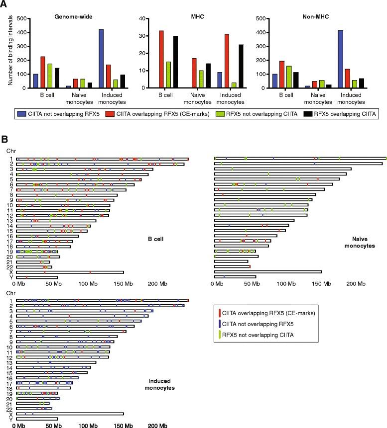 https://cdn.ncbi.nlm.nih.gov/pmc/blobs/bde4/4243378/88fcbeade7fb/13059_2014_494_Fig1_HTML.jpg