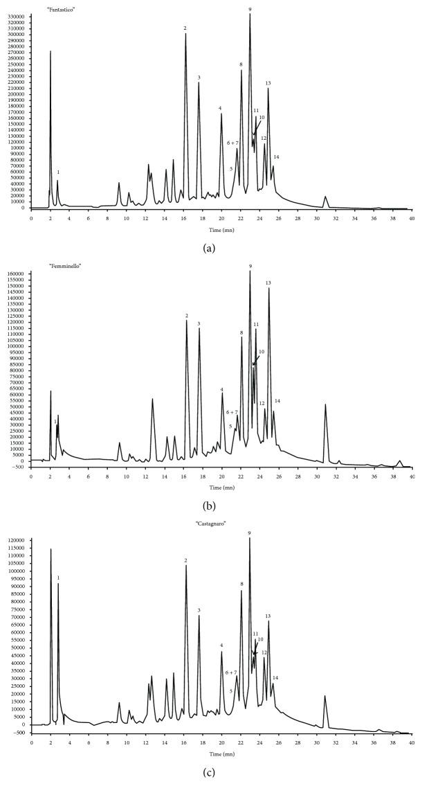 https://cdn.ncbi.nlm.nih.gov/pmc/blobs/bde6/6079356/a084b41b77a1/OMCL2018-9395804.001.jpg