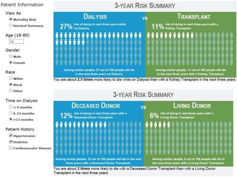 https://cdn.ncbi.nlm.nih.gov/pmc/blobs/bde8/6172940/b2eb524fdcba/10.1177_2054358118799693-fig5.jpg