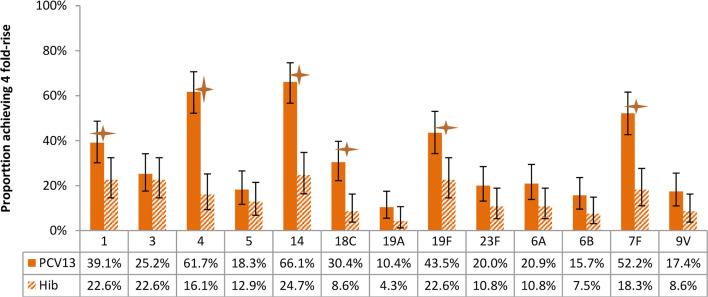 https://cdn.ncbi.nlm.nih.gov/pmc/blobs/bde8/8248180/7ad95a83848b/fimmu-12-673392-g007.jpg