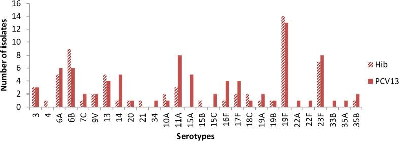 https://cdn.ncbi.nlm.nih.gov/pmc/blobs/bde8/8248180/be6059e18a18/fimmu-12-673392-g002.jpg